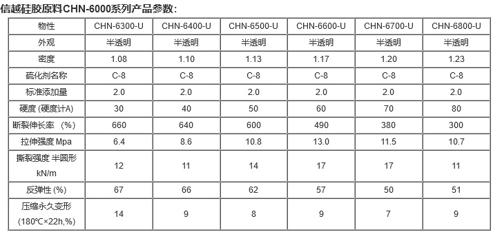 硅胶硬度对照表